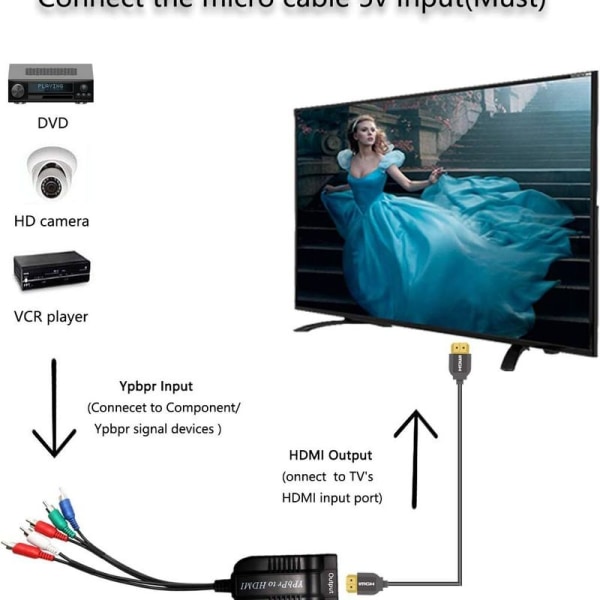 1080P HDMI til komponentkonverter skalerer, HDMI-inngang til YPbPr konverterer HDMI til