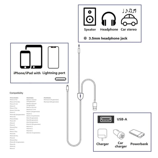 Aux-kabel, Lightning til 3,5 mm AUX-kabel, 2-i-1 lydladekabel