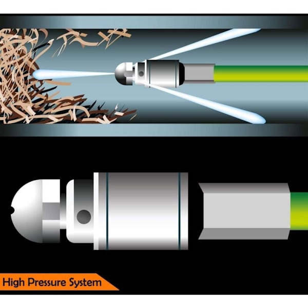 Högtrycksspolningslang, 155bar rörrensare med 4 högtryckstvätt adaptrar för AR/Black&Decker/Lavor/Stihl/Nilfisk, rengöringskit (15M) KLB
