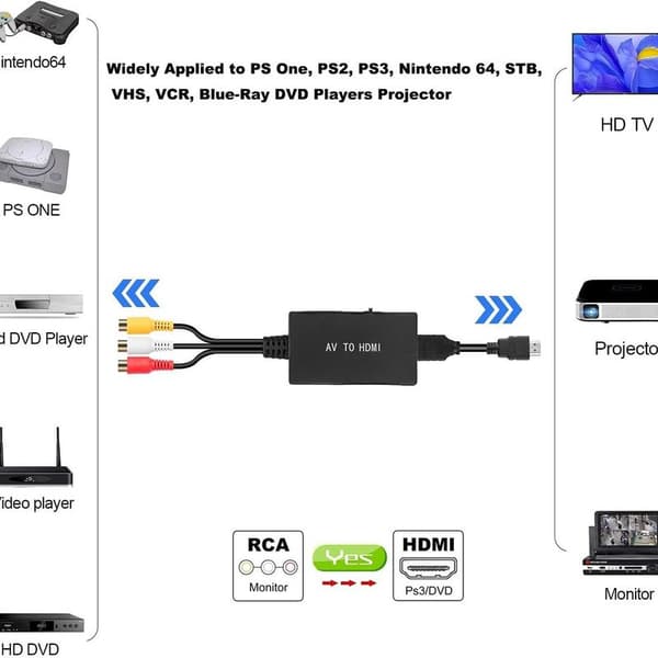 RCA-HDMI-sovitin, komposiitti-HDMI-sovitin tukee PAL/NTSC:tä