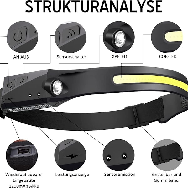 LED-uppladdningsbar smart sensorstrålkastare 230° strålkastare
