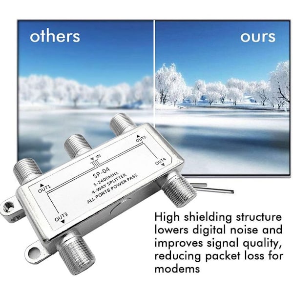 Distributør - 4-veis splitter, fullstendig skjermet, Unicable & HD egnet for