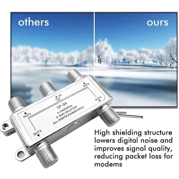 Fordeler - 4-vejs splitter, fuldt afskærmet, Unicable & HD egnet til
