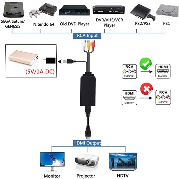 HDMI til RCA-kabel, HDMI til RCA-konverter, AV 3RCA CVBS Composite til 1080P