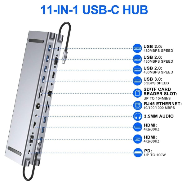USB-multigränssnittsförlängare, lämplig för MacBook Apple