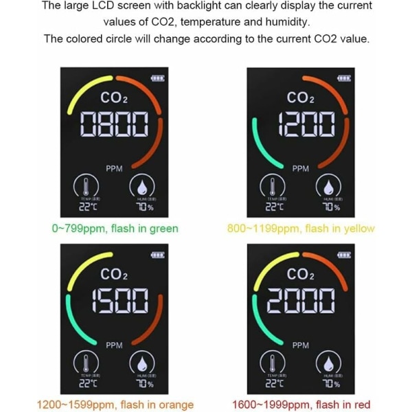 CO2-luftdetektor Karbondioksiddetektor Landbruksproduksjon Hvit Drivhus CO2-monitor (infrarød deteksjon) KLB