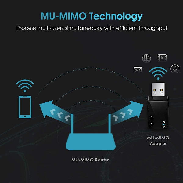1300 Mbps USB 3.0 WiFi-stick för PC, USB Wi-Fi-adapter AC Mini-nätverksadapter