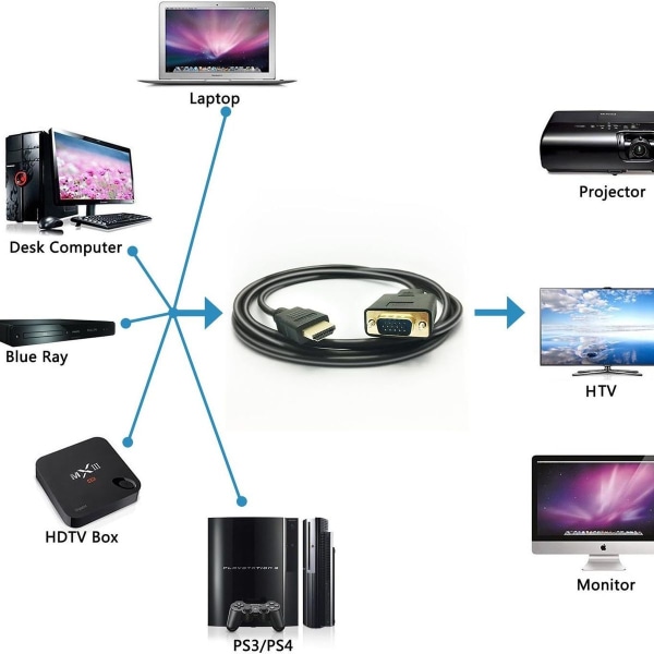 HDMI-VGA-kaapeli, 1080P HDMI-uros VGA-uros M/M-video