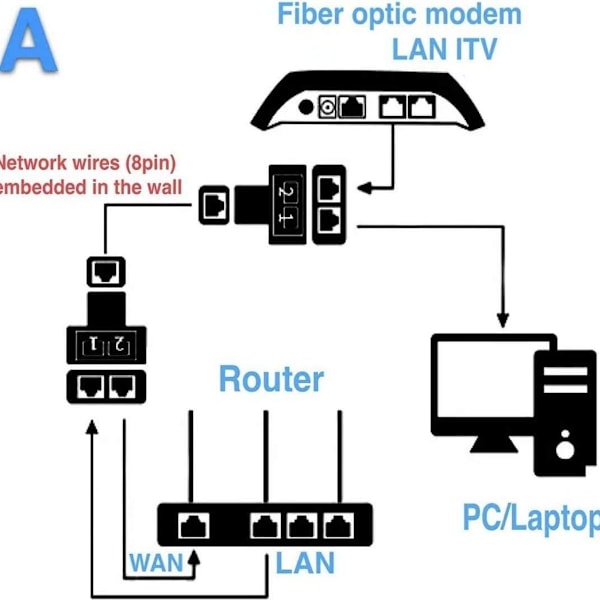 Pack RJ45 Ethernet Splitter Plug Adapter Kompatibel med