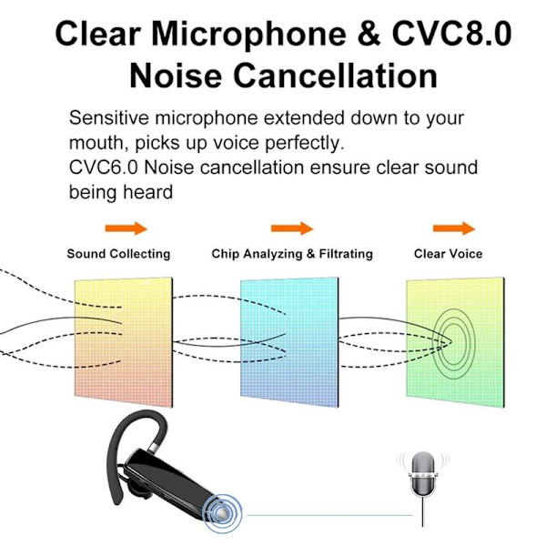 Bluetooth-ørepropper V5.0 Trådløst håndfri headset 24 timer Svart