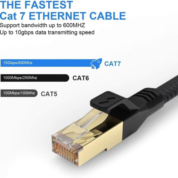 Cat 7 Ethernet-kabel 3m Heavy Duty Flat Lang Internett