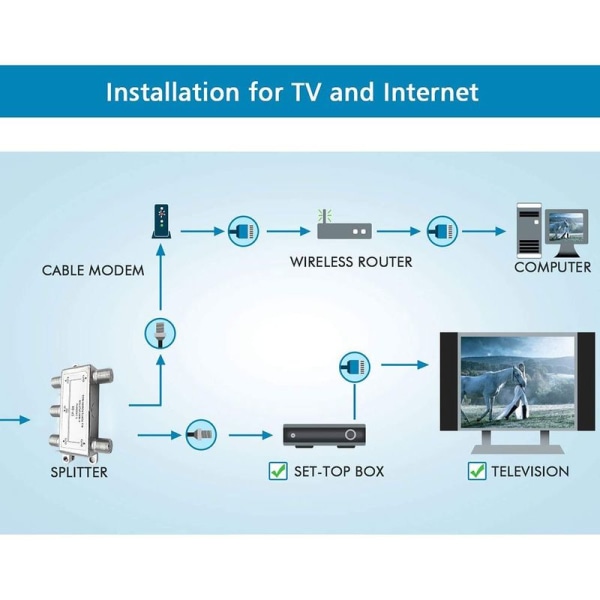 Distributør - 4-veis splitter, fullstendig skjermet, Unicable & HD egnet for