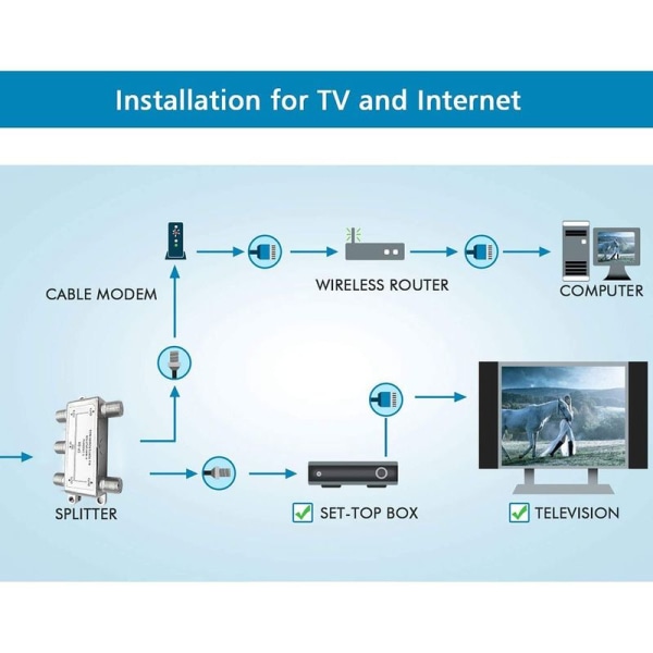 Distributør - 4-veis splitter, fullstendig skjermet, Unicable & HD egnet for