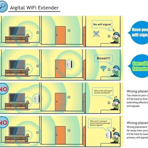 Aigital WLAN-forsterker WiFi-repeater rekkeviddeforlenger forsterker 300 Mbps