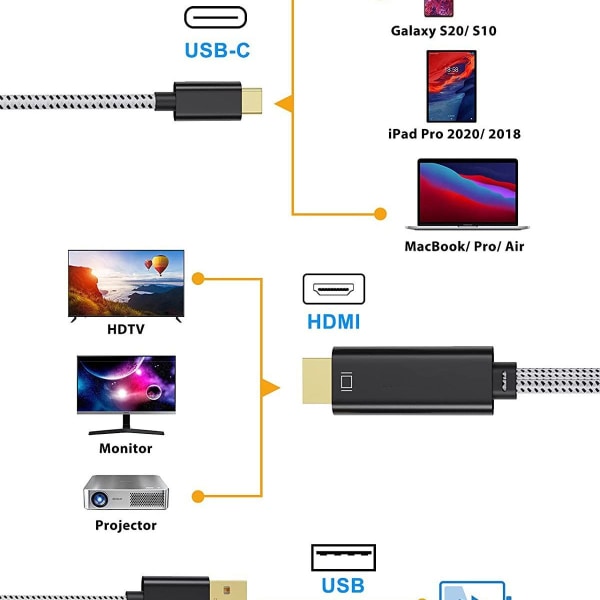 USB C til HDMI-kabel med USB-lading 1,8 m CableCreation