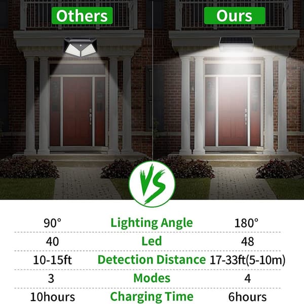 48LED 4500mAh Solcelled Udendørslampe [Hvidt Lys]