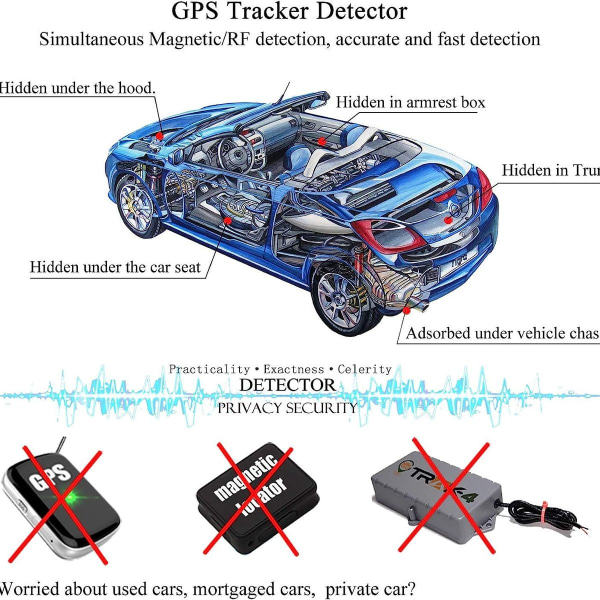 Kamera GPS-insektsdetektor, antispiondetektor, RF-detektor, skjult kamera KLB
