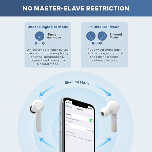 Bluetooth-hodetelefoner, trådløse øretelefoner Bluetooth hvite