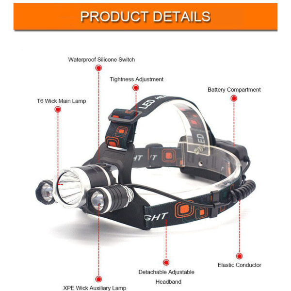 Super Bright Rechargeable LED Headlamp with 3 Lights, 4 Modes and 6,000 Lumens for Running, Camping, Fishing, Cycling or Hiking KLB