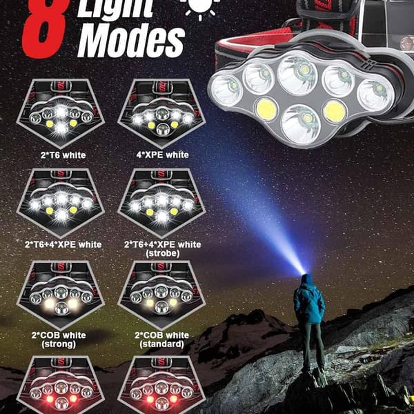 Oppladbar hodelykt, 8 LED-lysmoduser, kraftig hodelykt KLB