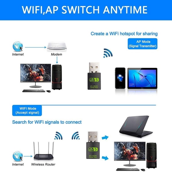 USB WiFi Bluetooth -sovitin, 600 Mbps:n kaksitaajuinen langaton verkko