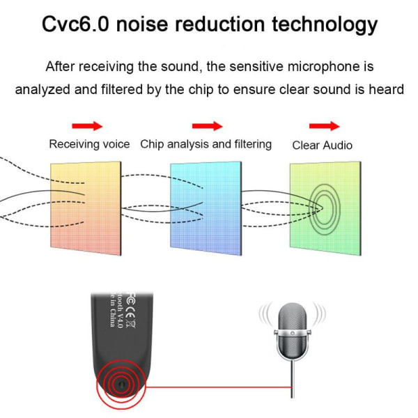 Nytt Bluetooth-headset V4.1 Trådlöst headset Bluetooth Guld