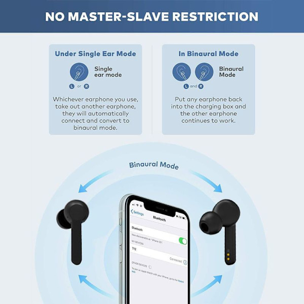 Bluetooth-hodetelefoner, trådløse øretelefoner Bluetooth svart