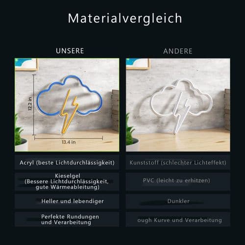 Neon-skylt, akrylneon, batteridriven eller USB-driven