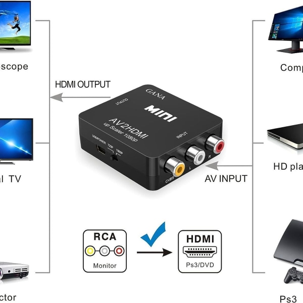 RCA till HDMI, 1080P AV till HDMI Video Converter Mini RCA Composite CVBS PAL/NTSC