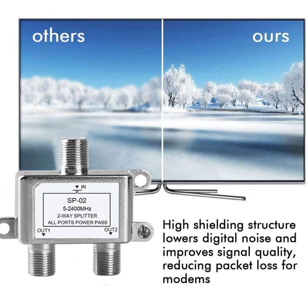 Fordeler - 2-vejs splitter - fuldt afskærmet - Unicable - til