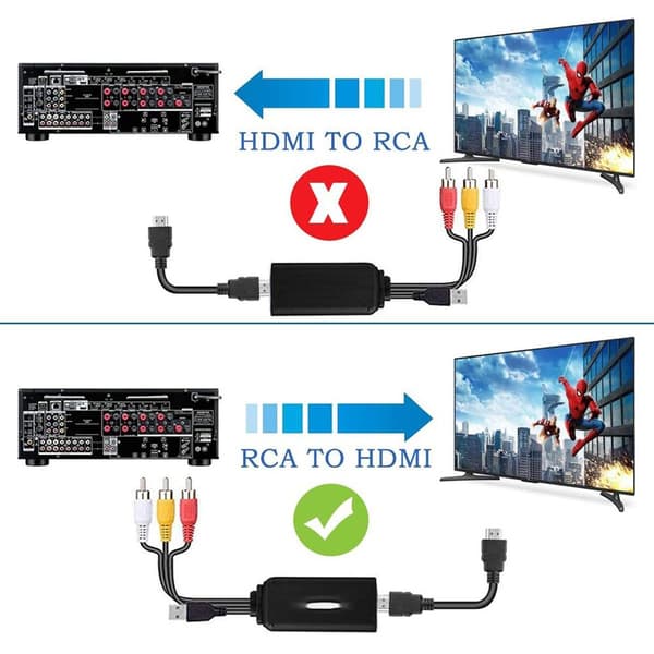 HDMI til RCA-kabel, HDMI til RCA-konverter, AV 3RCA CVBS-komposit til 1080P