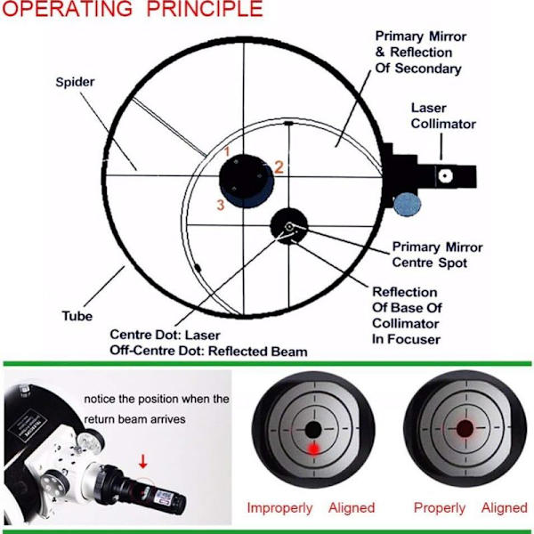 Teleskop Laser Collimator 1,25 Tommer, Bysameyee Kalibrator med 2'' Adapter for