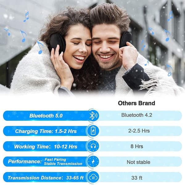 Bluetooth-ørevarmere - Bluetooth 5.0-hovedtelefon-ørevarmere til løbetelefoner