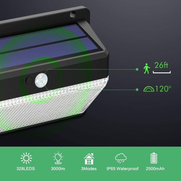 158LED solcelle vegglampe med tre-sidig lys