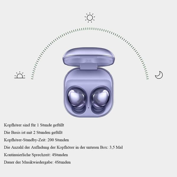 Bluetooth-hörlurar: Riktigt trådlösa, brusreducering