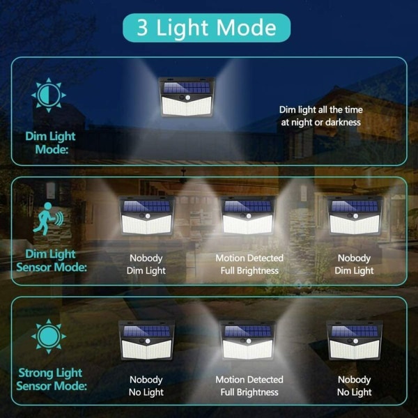 Solar outdoor lights, 208 LED solar light with motion sensor, 270 waterproof garden