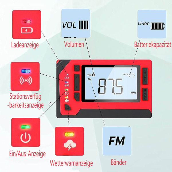 Aurinkoradio, AONCO AM/FM kampiradio Kannettava USB -ladattava hätäradio