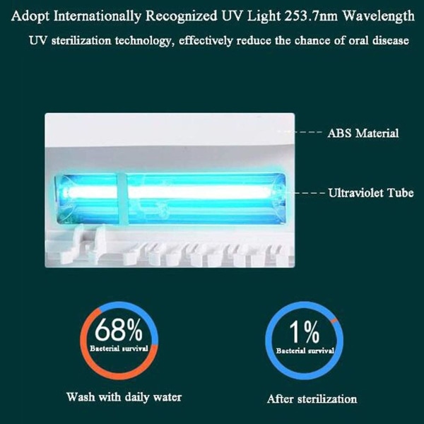 UV Tandbørste Sanitizer Holder Smarter KLB