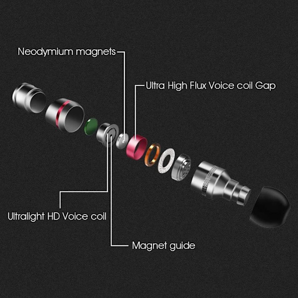 Højopløselige in-ear-headset med mikrofonstøjreduktion