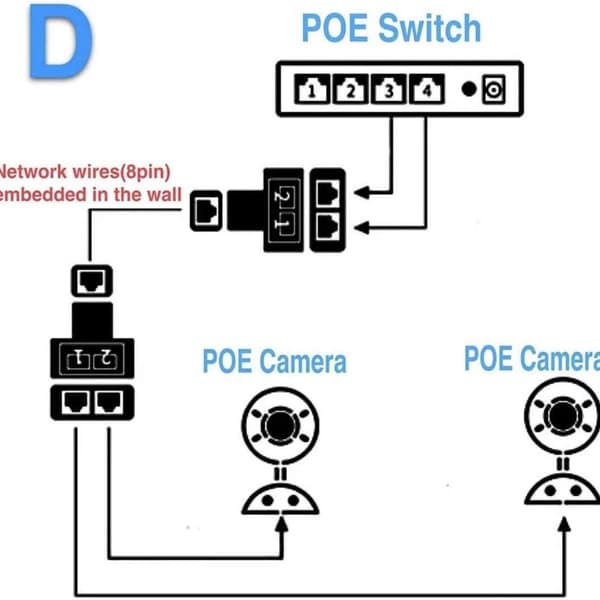 Pack RJ45 Ethernet Splitter Plug Adapter Kompatibel med