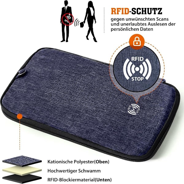 Hikenture Passholder med RFID-blokkerende ID-lomme Reisearrangør