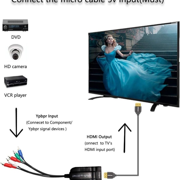 1080P HDMI til komponent konverter scaler, HDMI input til YPbPr Konverter HDMI til