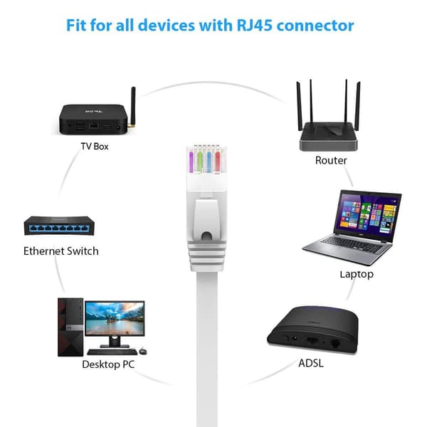 Cat6 Ethernet, Cat-6 fladt RJ45 computer internet LAN 5M