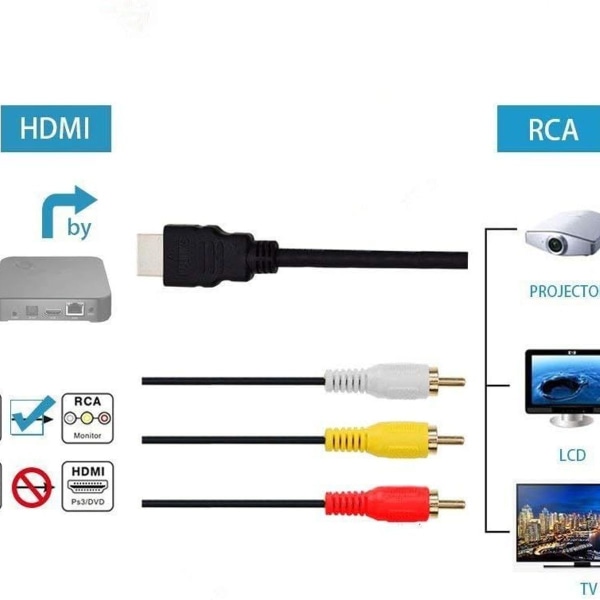 HDMI till RCA-kabel 1,5 m HDMI-hane till 3 RCA-video-ljud-AV