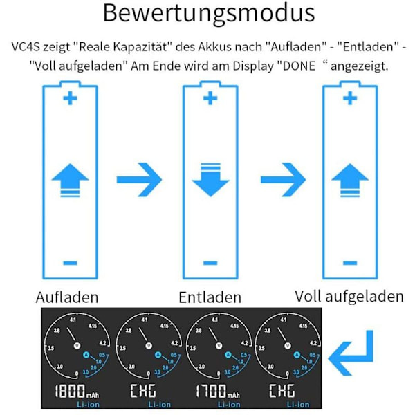 VC4S USB-laddare 4 platser snabbladdare för 3,6V/3,7V Li-ion 18650
