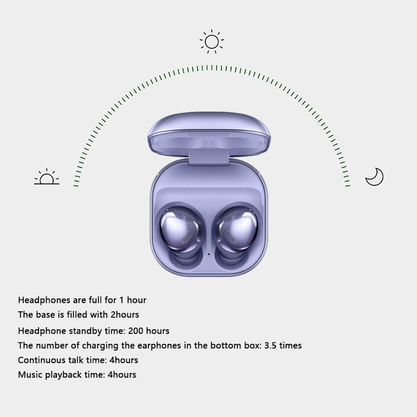 Langattomat Bluetooth-kuulokkeet, langattomat nappikuulokkeet, violetti