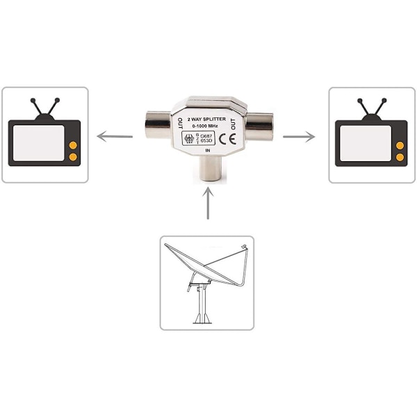 Helt i metall TV en-till-två kabel television 9.5 hane-hona videokontakt