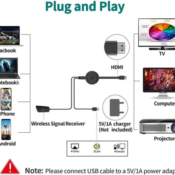 Trådlös HDMI 4K HDR WiFi HDMI Dongle Streaming för Android/ iOS/ Windows/ Mac