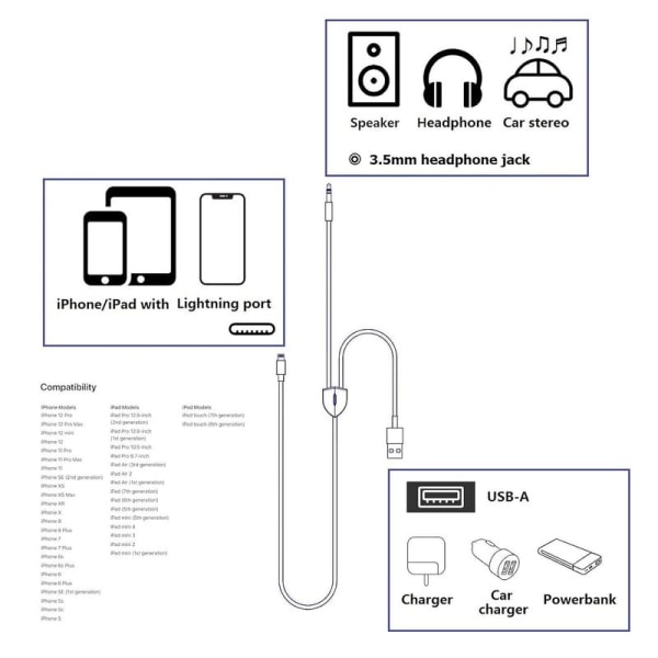 Aux-kabel, Lightning til 3,5 mm AUX-kabel, 2-i-1 lydopladningskabel