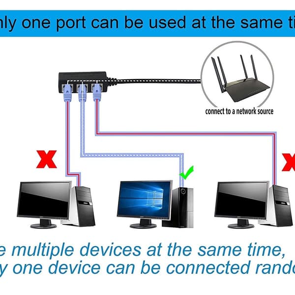 1 til 3 Ethernet LAN netværkskabel, RJ45 stik 1 til 3 Ethernet LAN sokkelkabel kabel